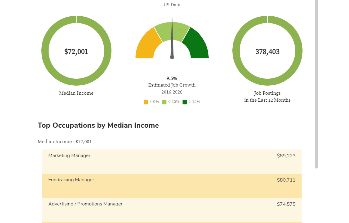 Screenshot of Job Opportunities Tool result